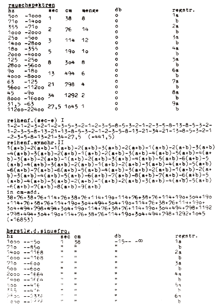 Notation - Tabling Method