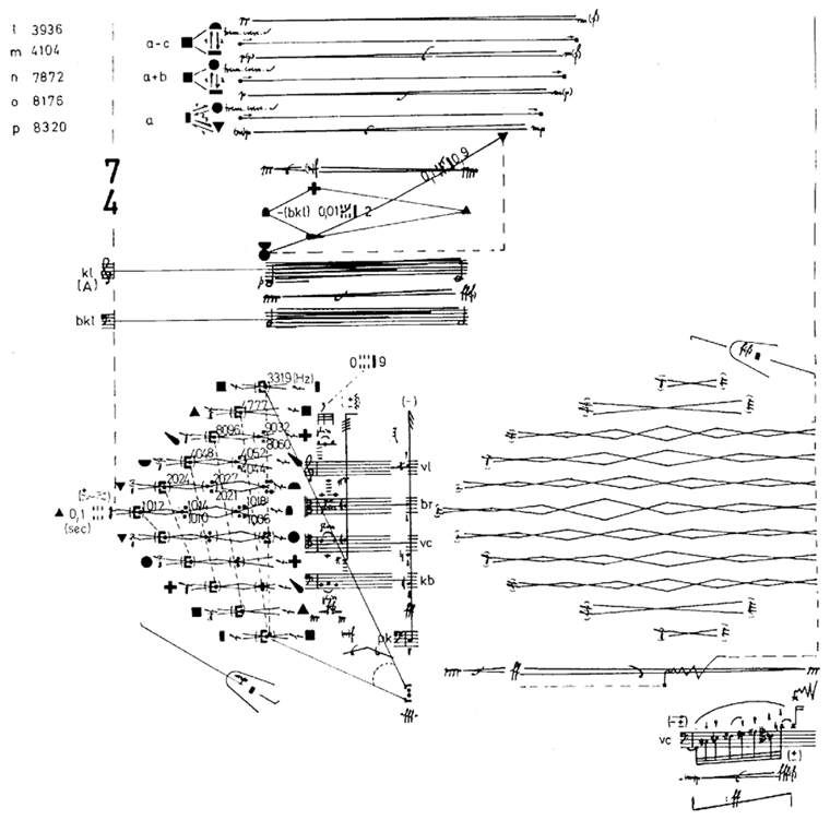 Notation - Fluch oder Segen: doch